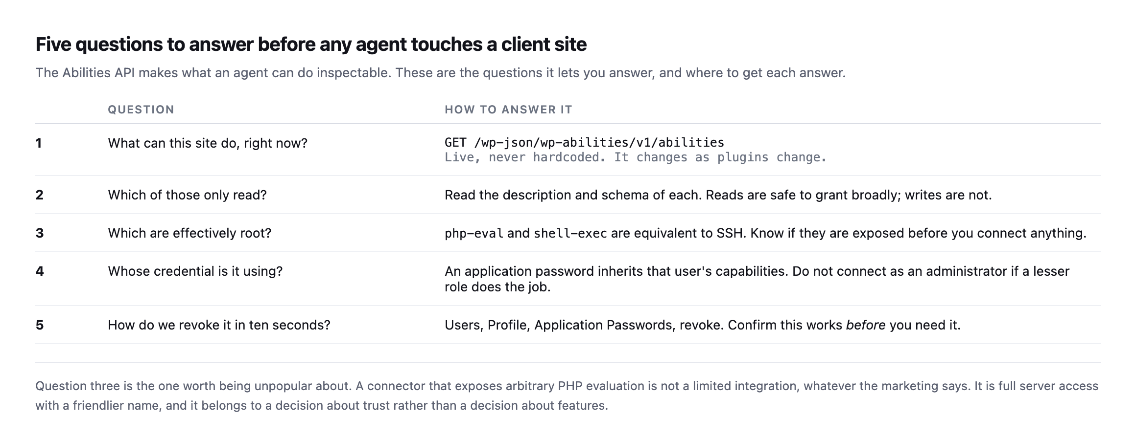 Five questions to answer before connecting an agent to a client site, covering what the site can do, which abilities only read, which are effectively root access, whose credential is in use, and how to revoke it quickly
