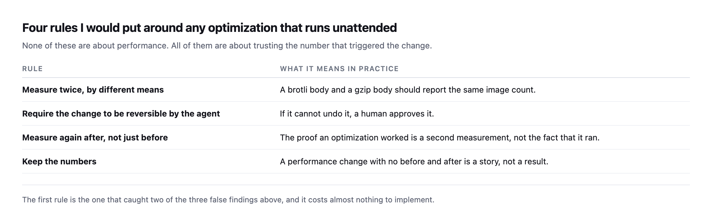 Four rules. Measure twice by different means. Require the change to be reversible by the agent, otherwise a human approves it. Measure again after, not just before. Keep the numbers, because a performance change with no before and after is a story rather than a result