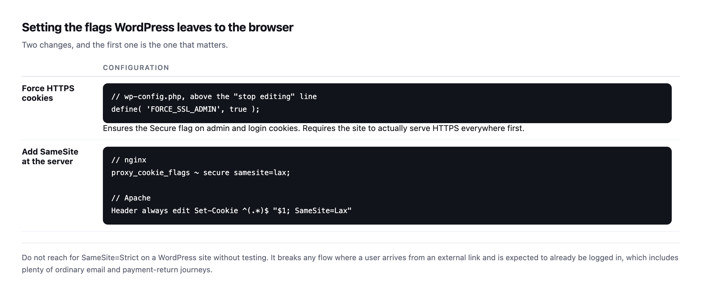 Configuration table showing FORCE_SSL_ADMIN in wp-config.php to ensure the Secure flag on admin cookies, and nginx proxy_cookie_flags plus an Apache Header edit directive to add SameSite=Lax