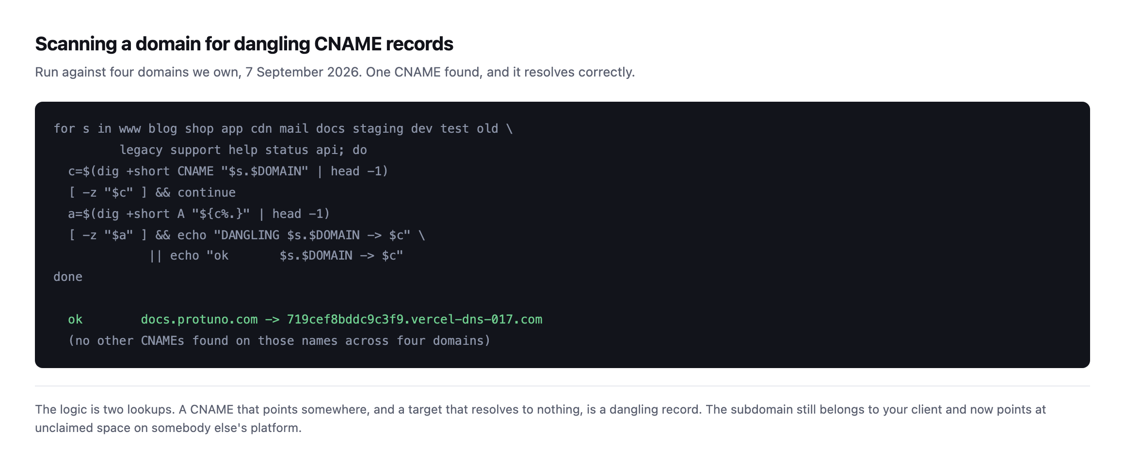 Terminal loop that reads the CNAME for each of fifteen common subdomain names, resolves the target, and reports DANGLING when the target does not resolve. Real output shows docs.protuno.com pointing at a Vercel hostname that resolves correctly, and no other CNAMEs found across four domains