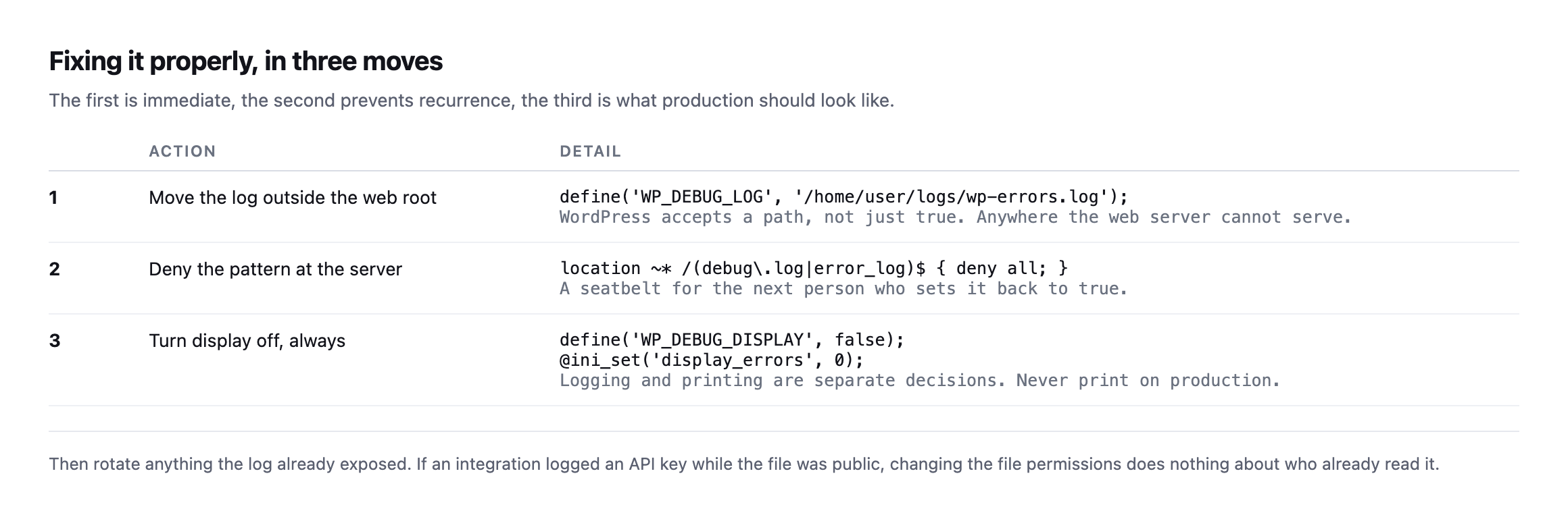 Three-step fix table. Move the log outside the web root by passing a path to WP_DEBUG_LOG, deny the debug.log and error_log patterns at the web server, and set WP_DEBUG_DISPLAY false with display_errors off