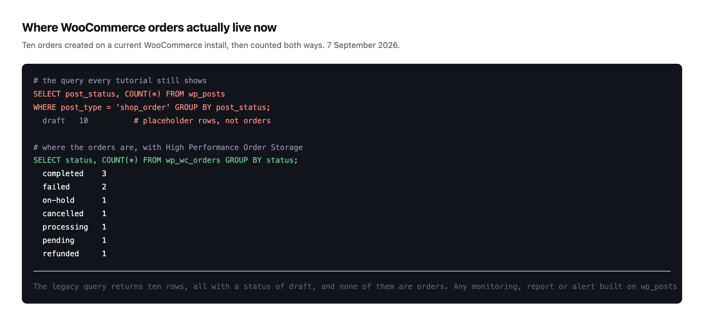 Two SQL queries compared. The legacy query against wp_posts with post_type shop_order returns ten rows all with status draft. The query against wp_wc_orders returns the real distribution: three completed, two failed, and one each of on-hold, cancelled, processing, pending and refunded