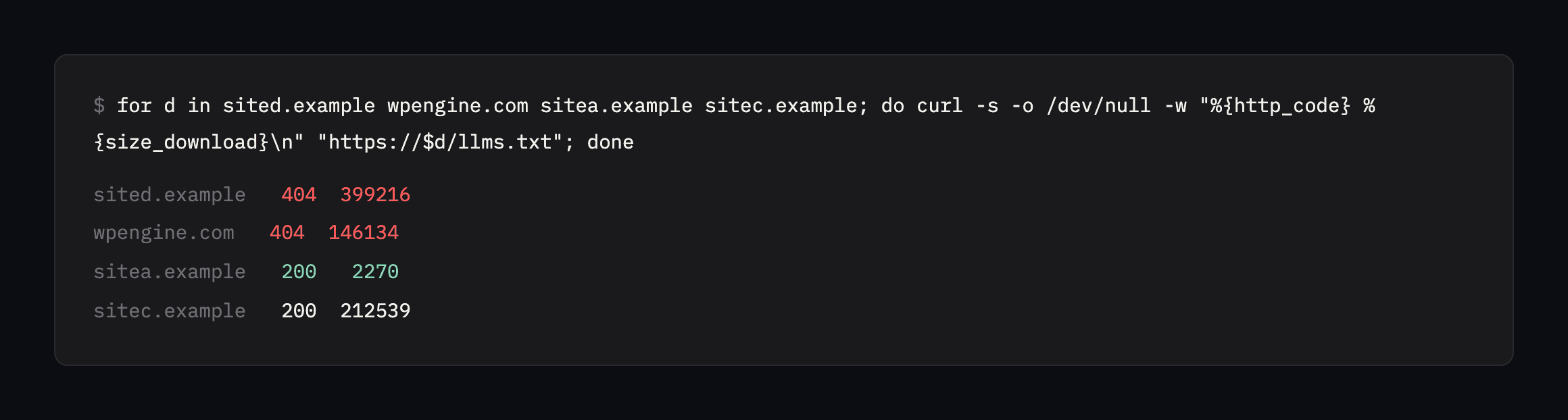 Terminal output showing a portfolio check loop for llms.txt. sited.example returns a 404 with a 399,216 byte body and wpengine.com a 404 of 146,134 bytes, while sitea.example returns a genuine 2,270 byte file and sitec.example returns 212,539 bytes