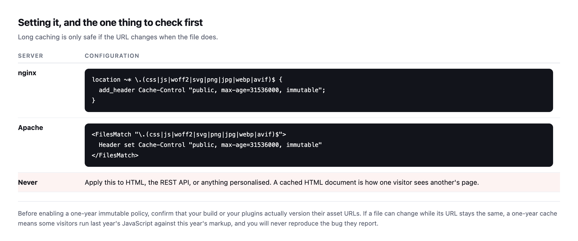 Configuration table with nginx and Apache blocks applying public max-age 31536000 immutable to css, js, woff2, svg and image extensions, and a warning never to apply it to HTML, the REST API or personalised responses
