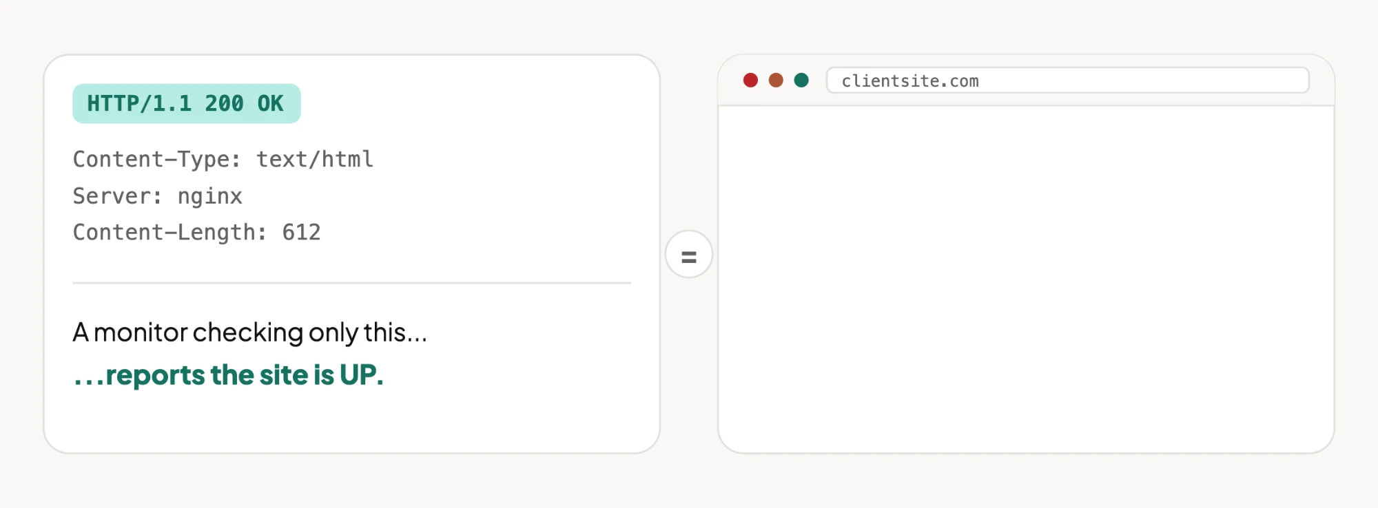 An HTTP 200 OK response with headers next to a blank browser window at clientsite.com