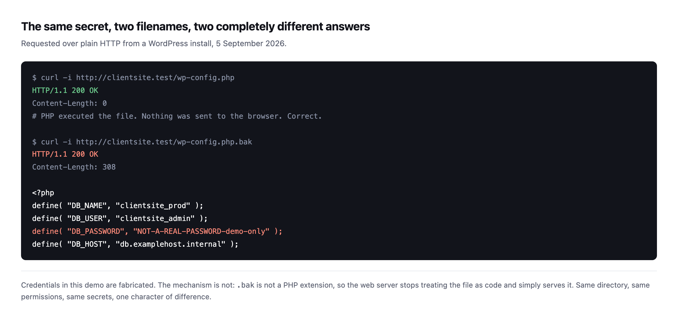 Terminal output showing two curl requests. Requesting wp-config.php returns HTTP 200 with Content-Length 0. Requesting wp-config.php.bak returns HTTP 200 with 308 bytes and the full PHP source including a DB_PASSWORD define