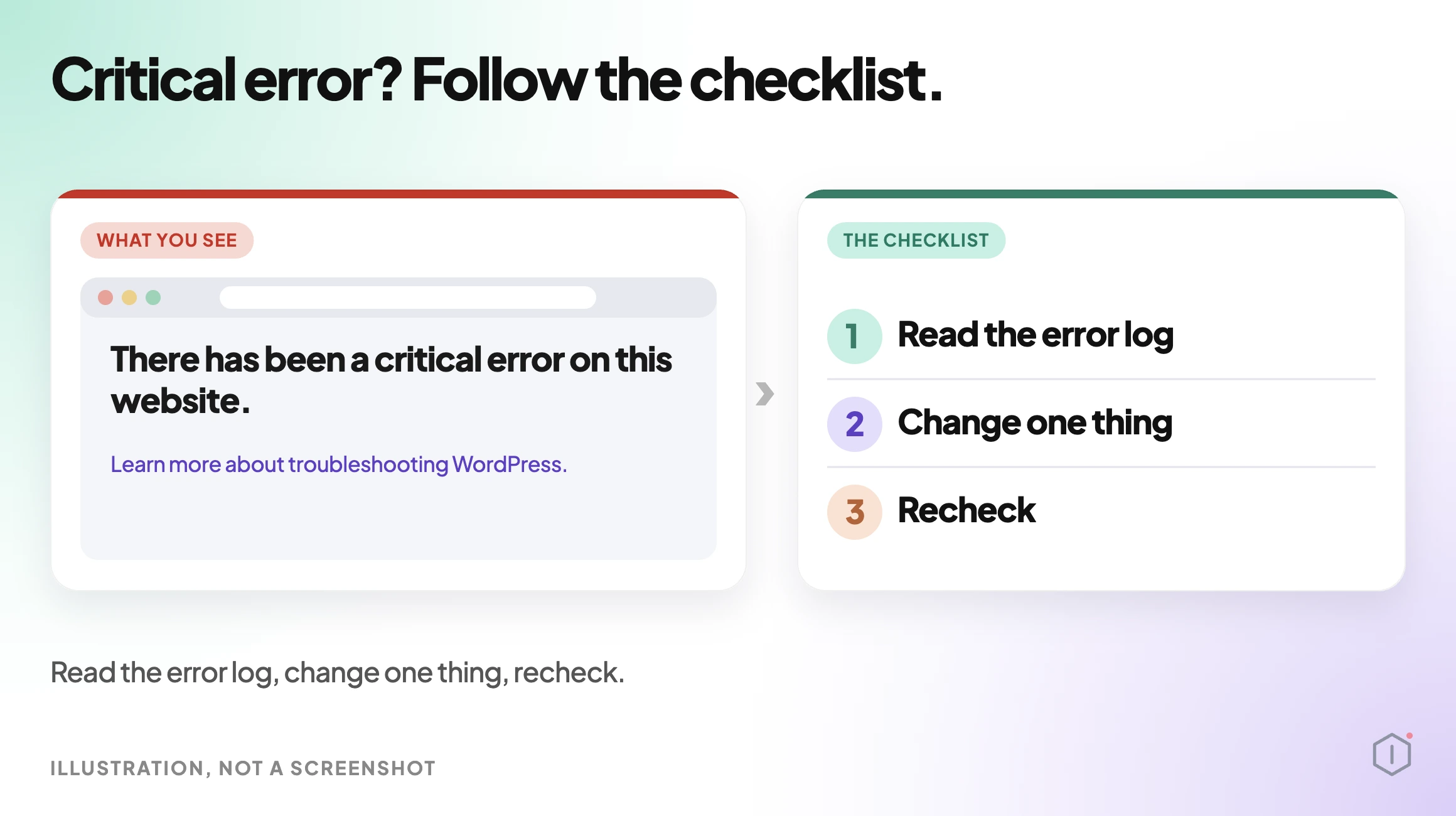Illustration of a WordPress critical error screen beside a three-step checklist: read the error log, change one thing, recheck.