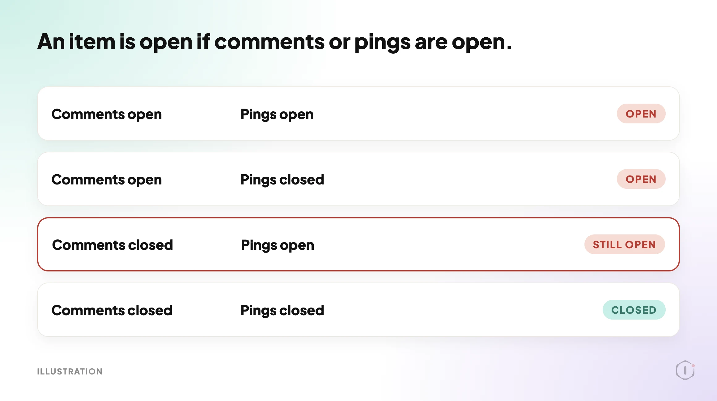 An item is open if either comments or pings are open
