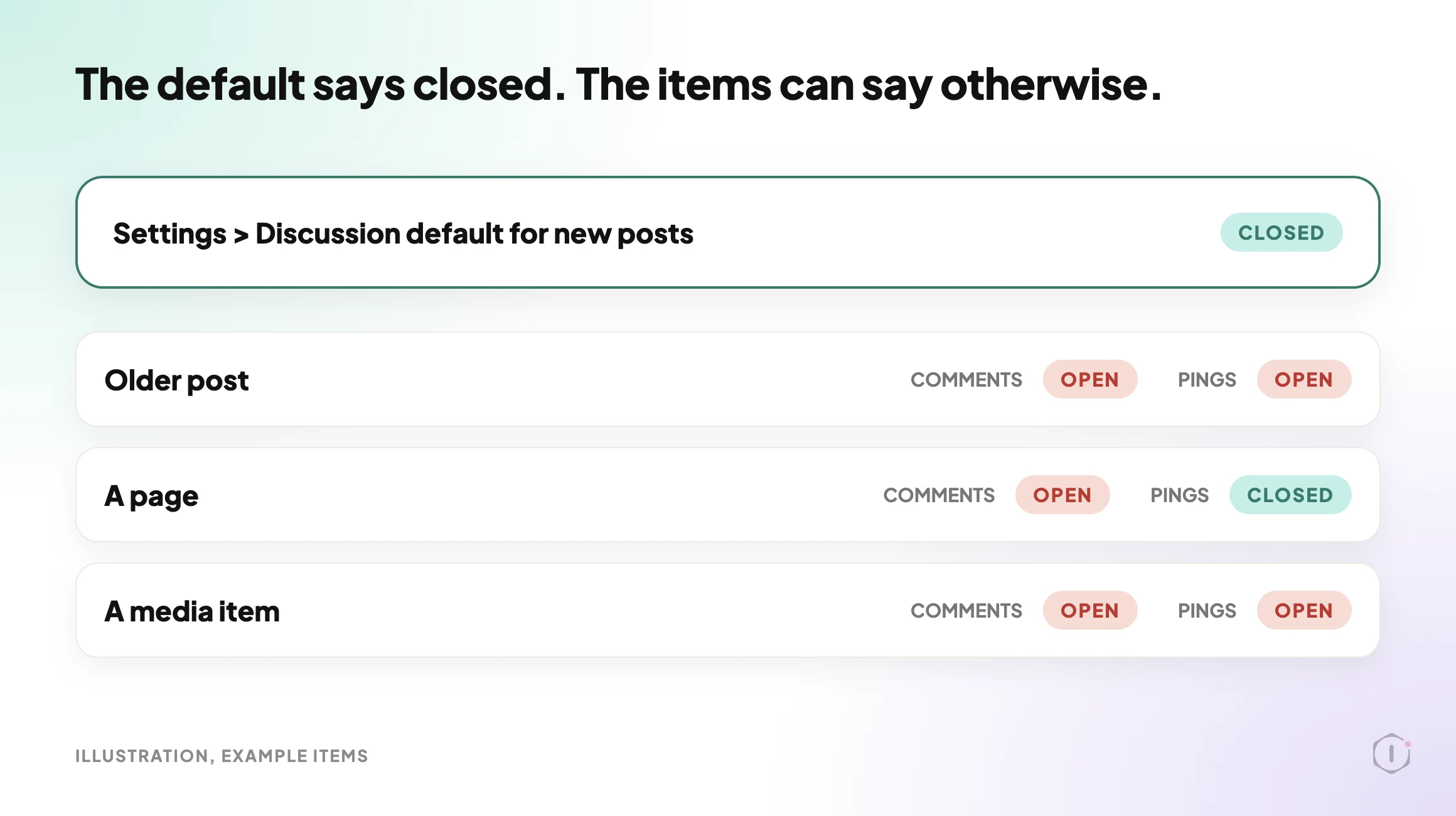 Where comments can still be open on a WordPress site