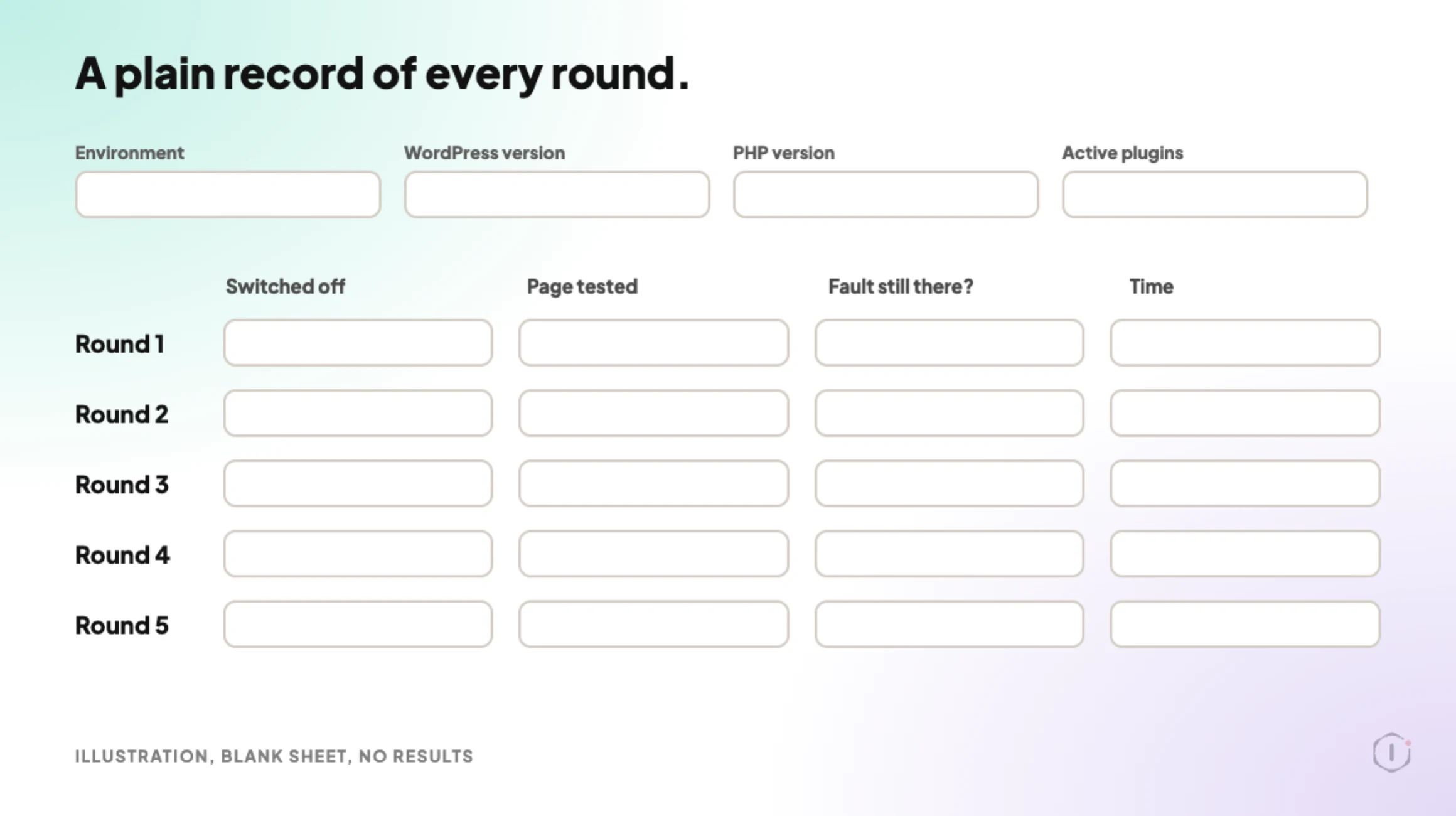 A blank record sheet for a plugin bisection with header fields for environment and versions, and five empty rows for plugins switched off, page tested, whether the fault was still there, and time.